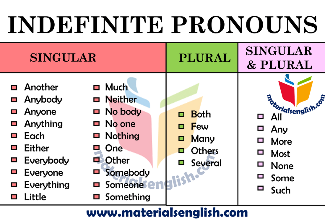what is indefinite pronoun